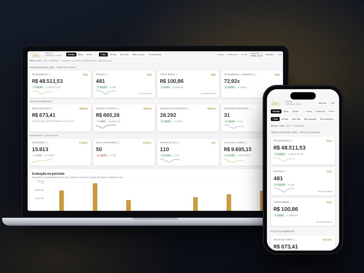Painel de vendas para e-commerce: Fio de Luxo